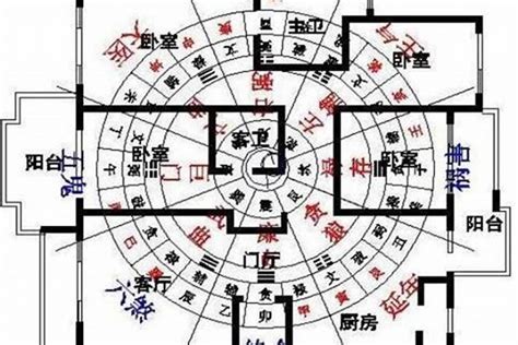 房子方位最好|住宅风水怎么看方位